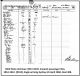 EMERSON, Albert Immigration 1860