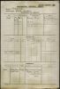 FERGUSON, Keith Aubrey WW1 Service Record P10