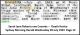 ROBERTS Sarah Jane nee Coombs Death Notice