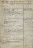 ROSENTHAL, Charles WW1 Service Record P3.